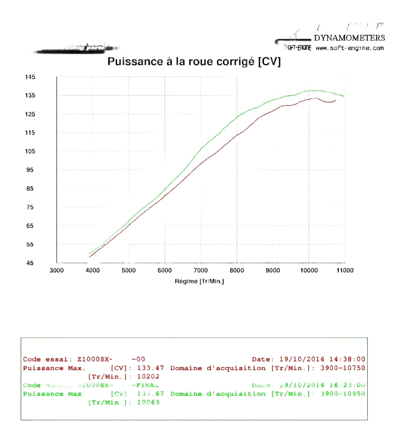 Reprogrammation boitier ECU KAWASAKI Z1000 SX de 2011 à 2013