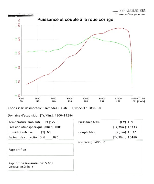Desmocedici  Ligne compléte