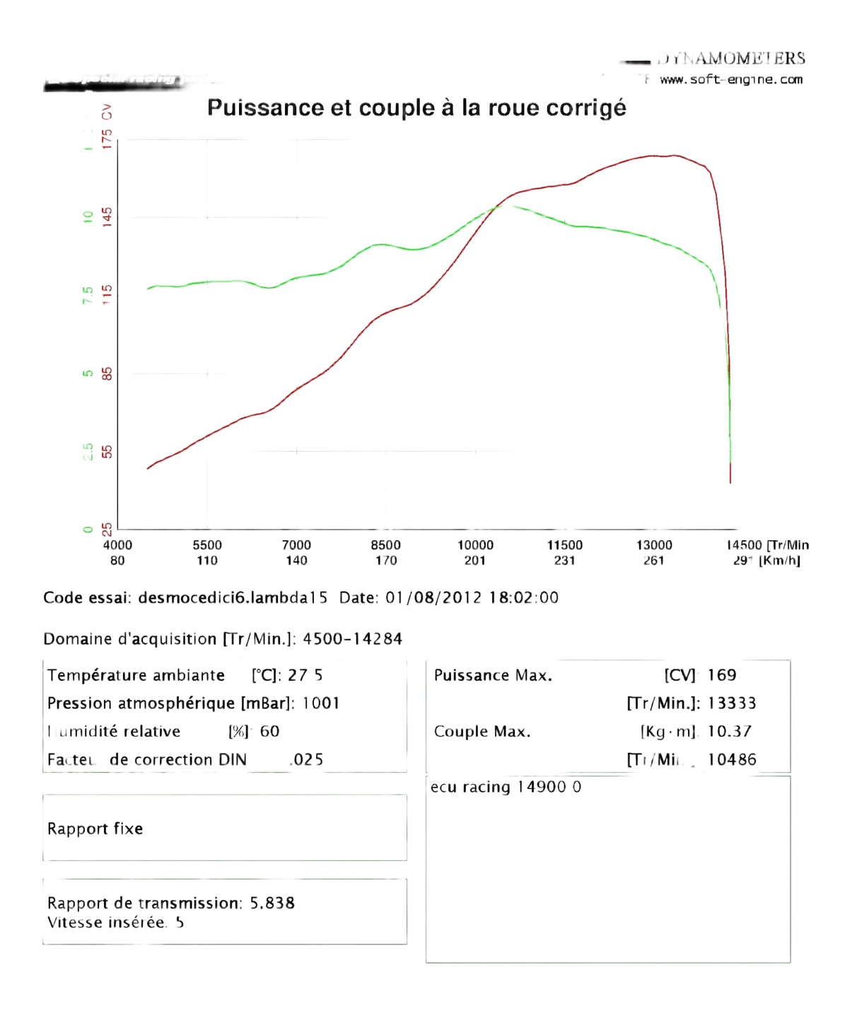 Desmocedici  Ligne compléte