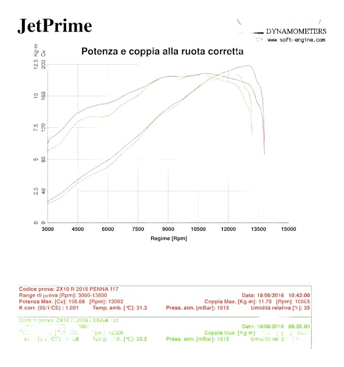 CORNETS D'ADMISSION JETPRIME KAWASAKI ZX10R 2016›2018 (ATRZX10)
