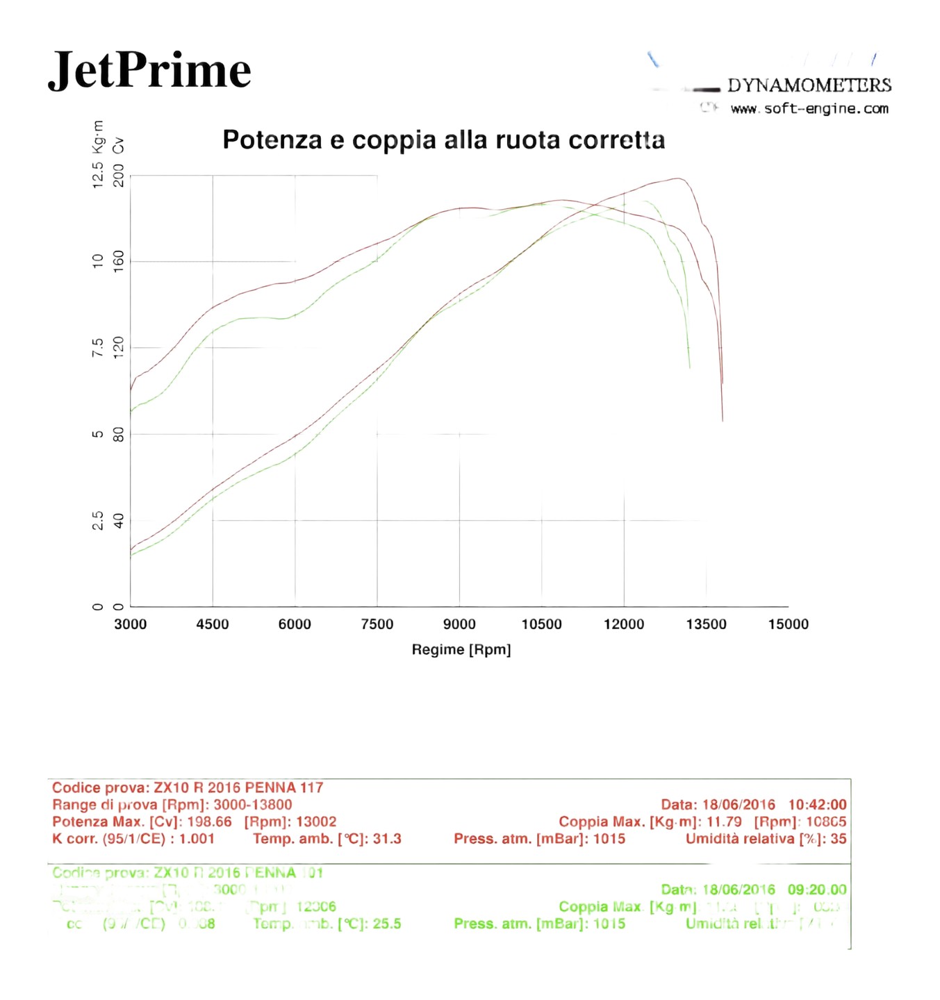 CORNETS D'ADMISSION JETPRIME KAWASAKI ZX10R 2016›2018 (ATRZX10)