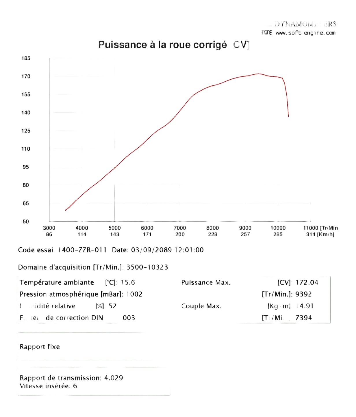 Configuration Origine + reprogrammation ecu 1400 ZZR / puissance à la roue arrière
