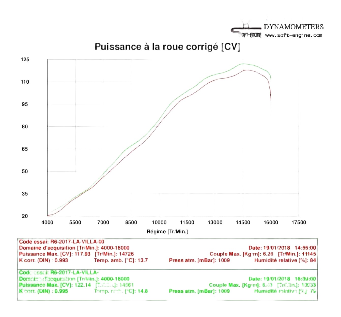 flash ecu yamaha r6 2017