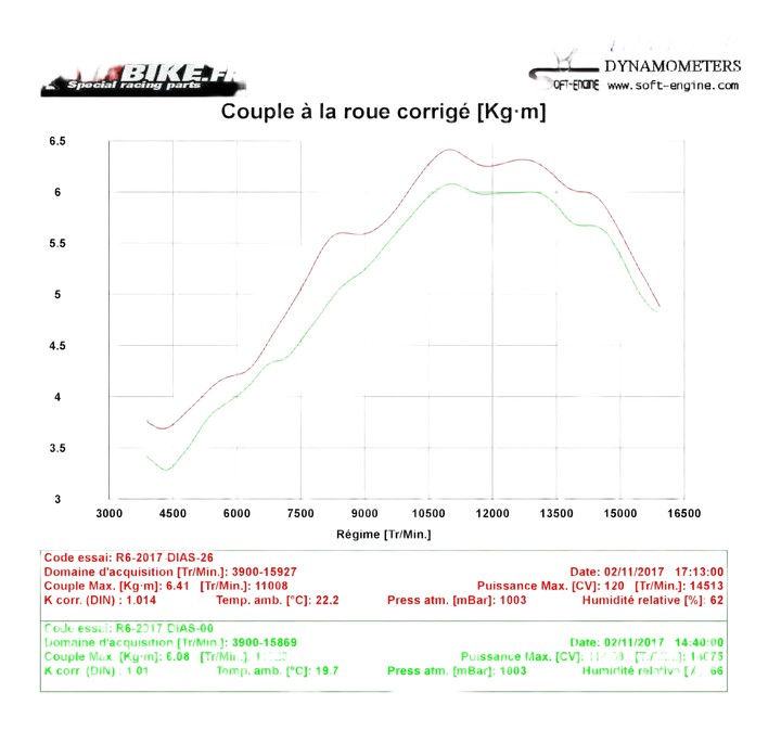 flash ecu yamaha r6 2017