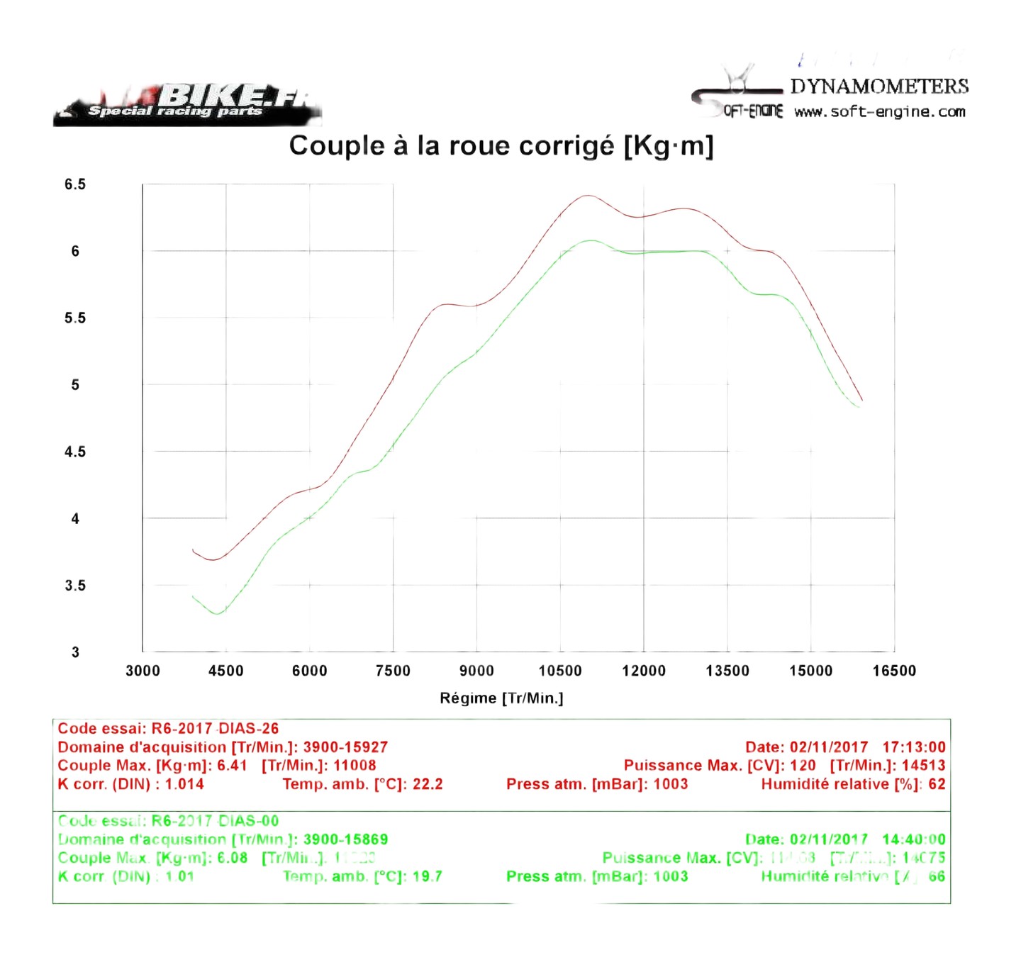 flash ecu yamaha r6 2017
