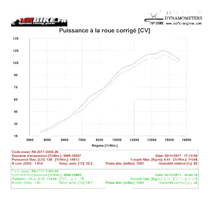 flash ecu yamaha r6 2017