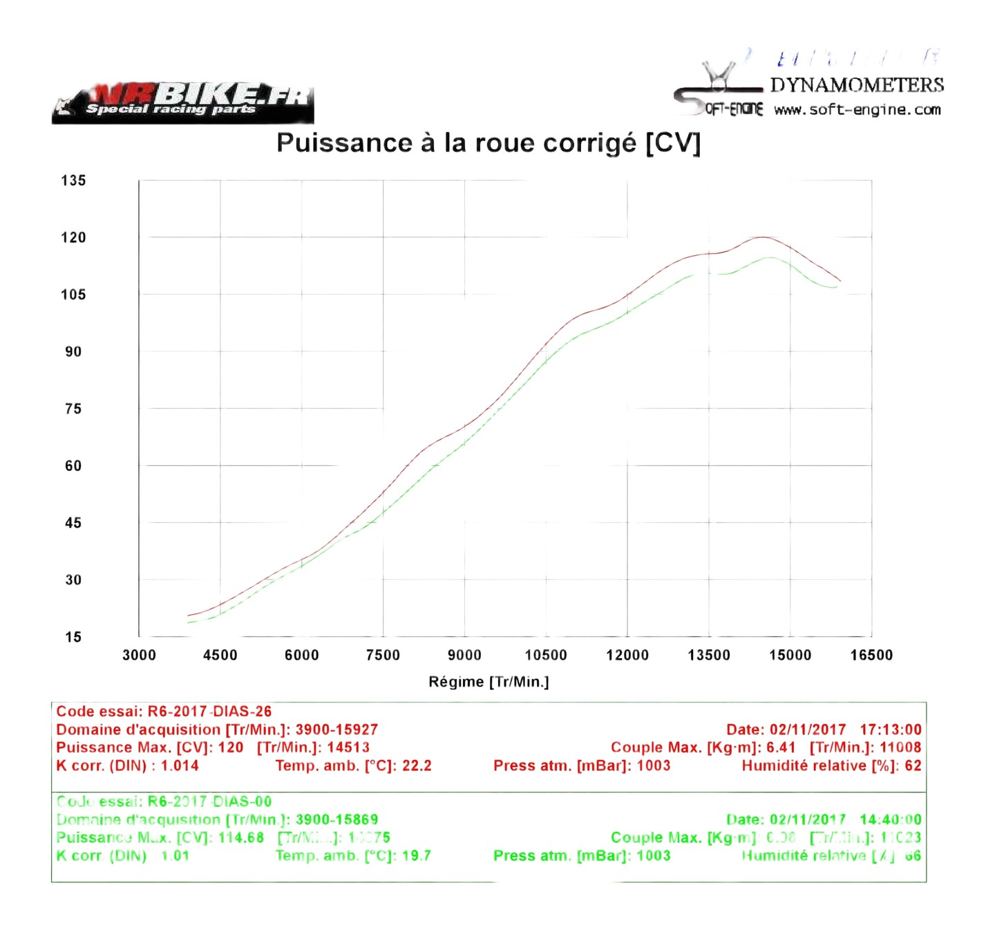 flash ecu yamaha r6 2017