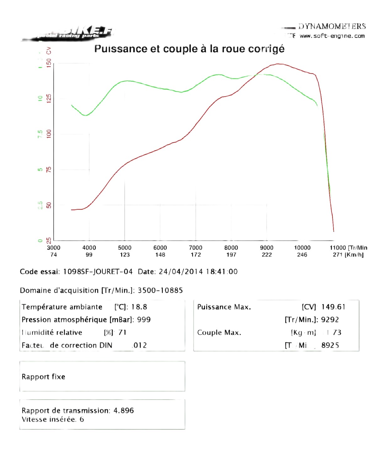 Sreetfighter 1098 _Demi Ligne DP