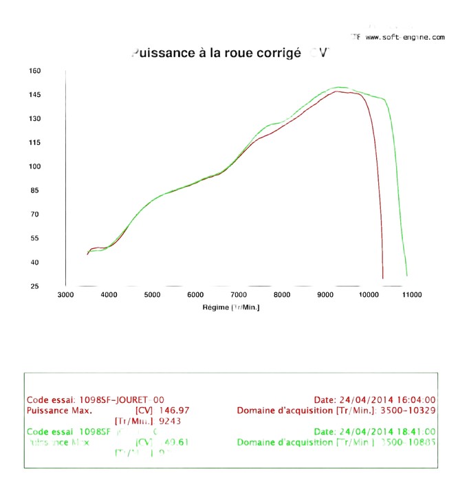 Reprogrammation DEMI KIT DP / Puissance à la roue AR