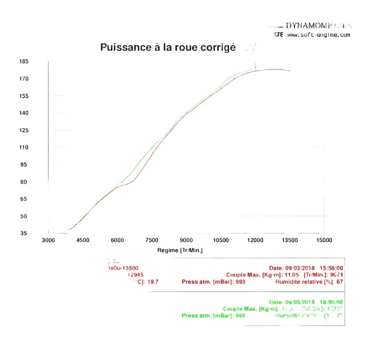COURBE DE PUISSANCE CBR1000RR 2017