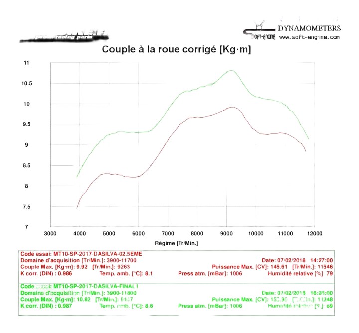 couple à la roue arrière