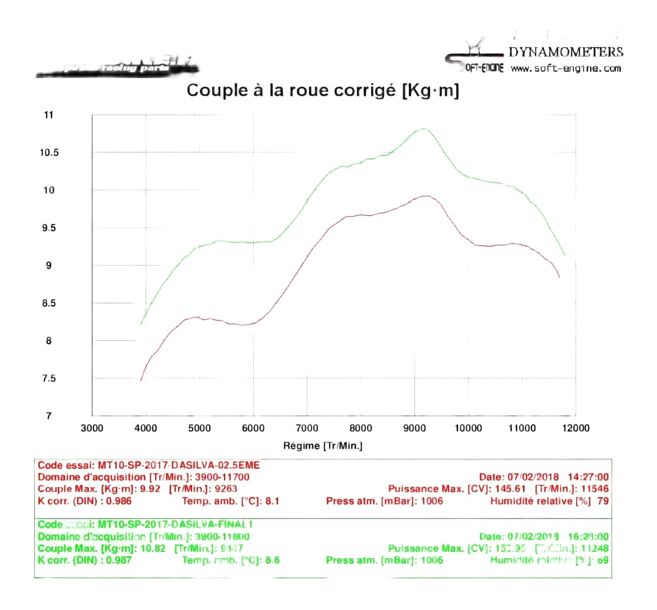 couple à la roue arrière