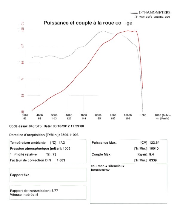 SF848 Silencieux Fresco 