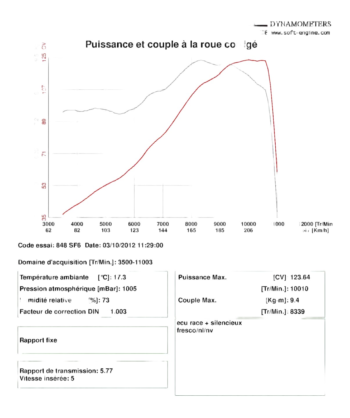SF848 Silencieux Fresco 