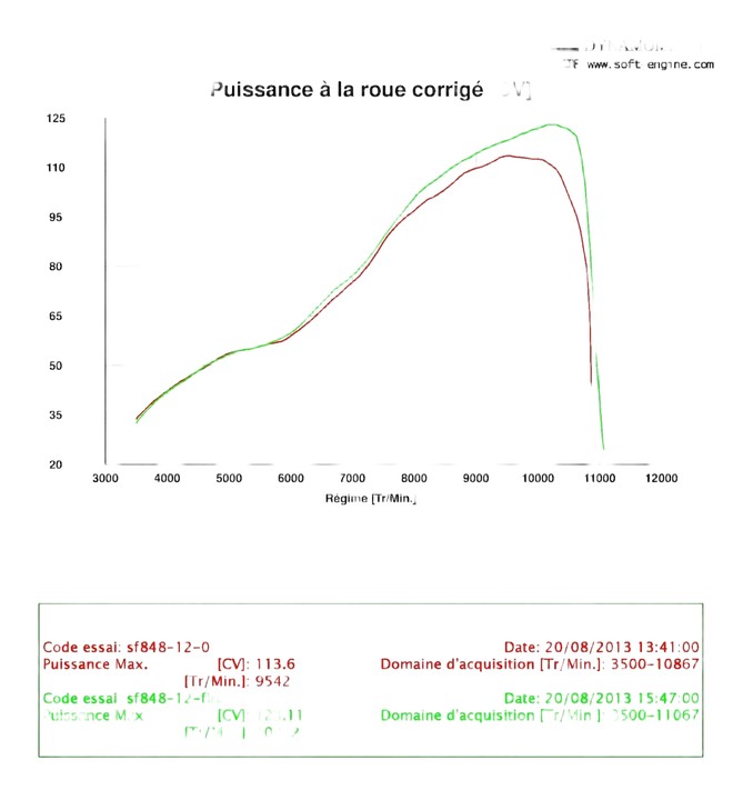 Reprogrammation kit DP