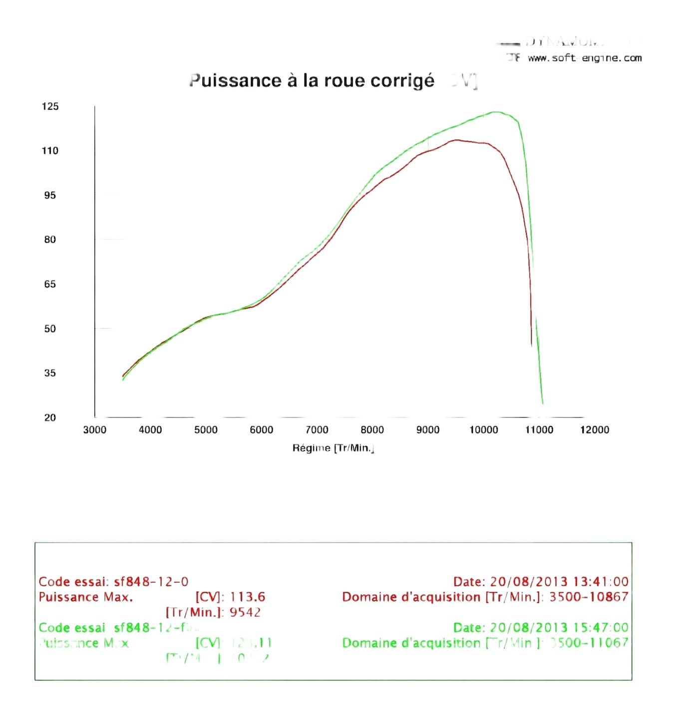 Reprogrammation kit DP