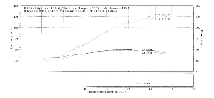 CORNETS D'ADMISSION RACING VENTURI YAMAHA R6 2017-2018