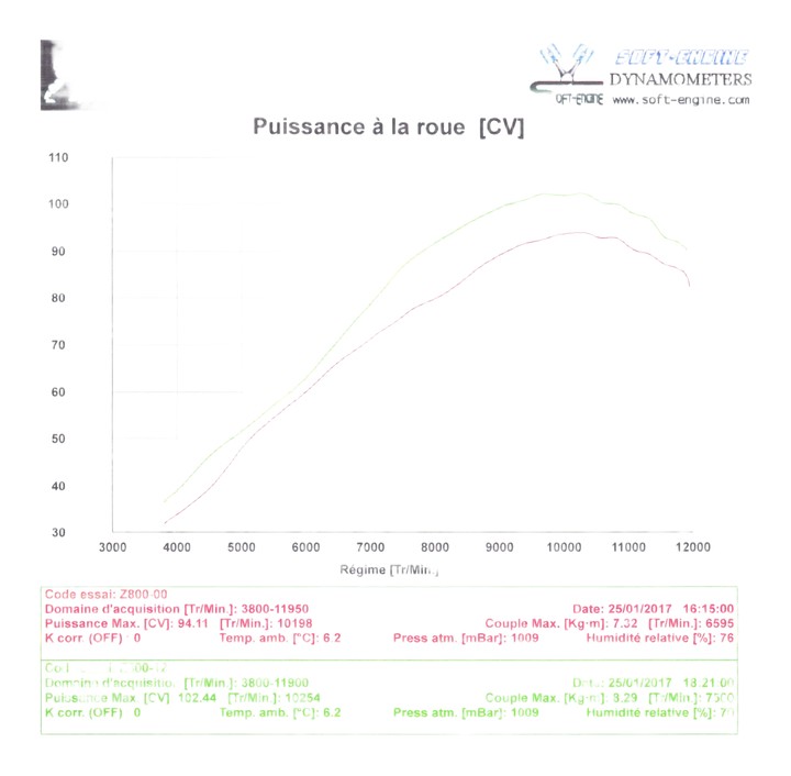 Reprogrammation boitier ECU KAWASAKI Z800 2012›2016