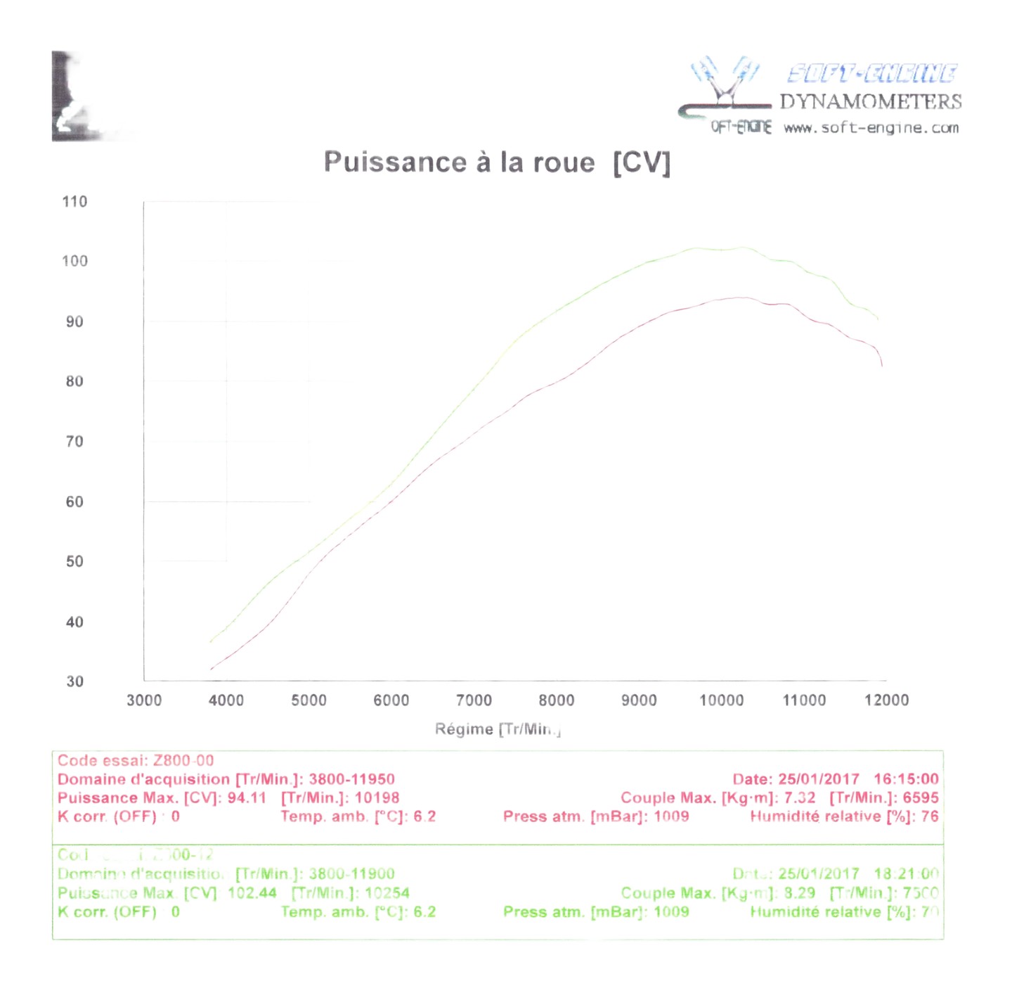 Reprogrammation boitier ECU KAWASAKI Z800 2012›2016