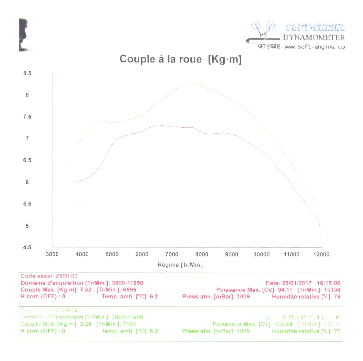 Reprogrammation boitier ECU KAWASAKI Z800 2012›2016