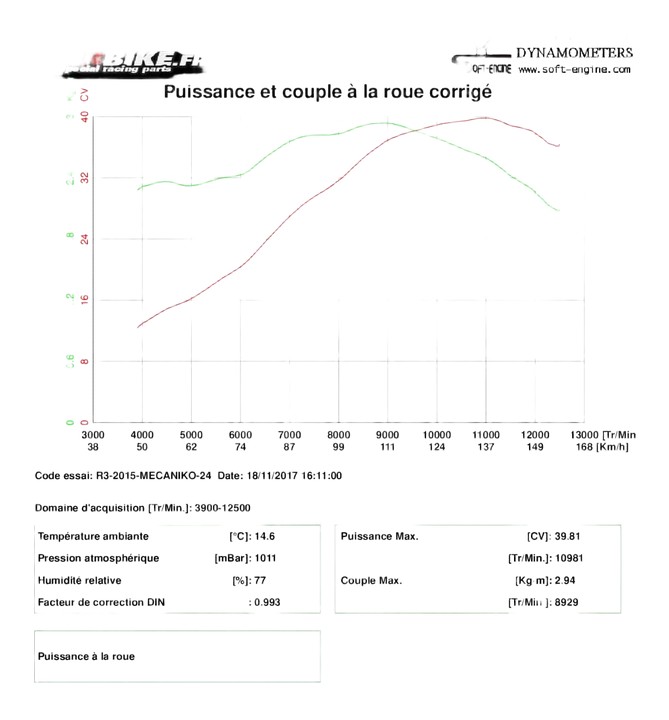 Reprogrammation BOITIER ECU YAMAHA R3 2015›2017