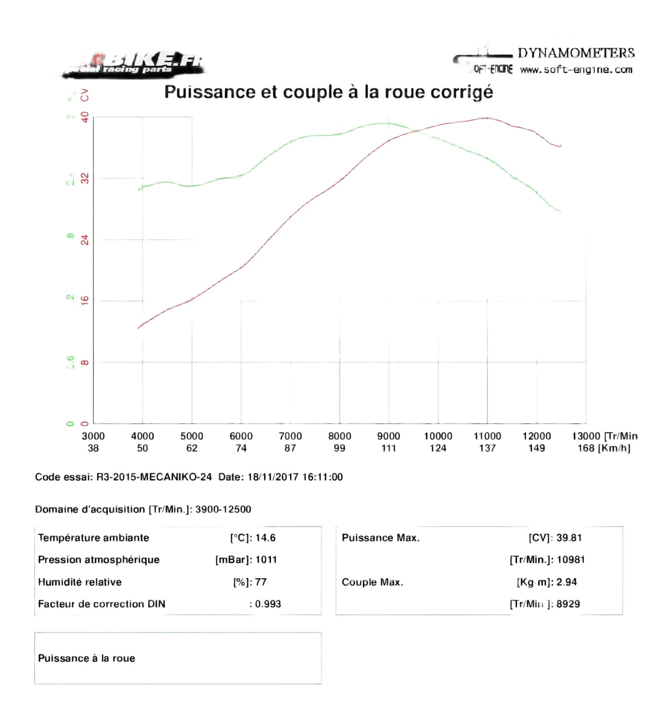 Reprogrammation BOITIER ECU YAMAHA R3 2015›2017