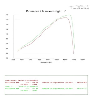 Décatalyseur Akrapovic ZX10R 2016 + reprogrammation