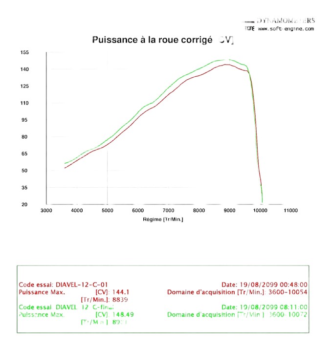 Reprogrammation Kit ligne complète Termignoni DP