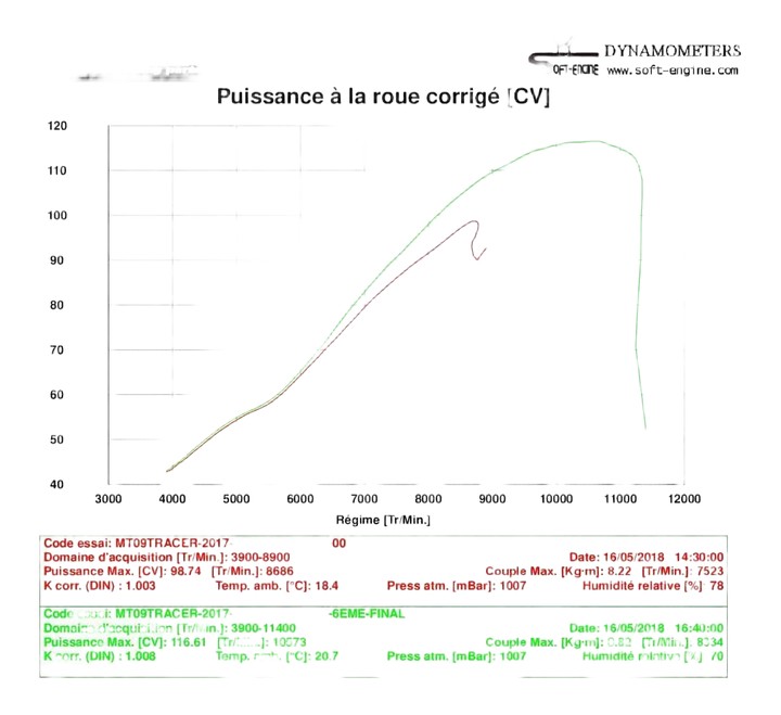 REPROGRAMMATION BOITIER ECU YAMAHA TRACER 900 2017›2019