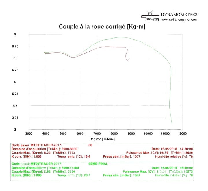 REPROGRAMMATION BOITIER ECU YAMAHA TRACER 900 2017›2019