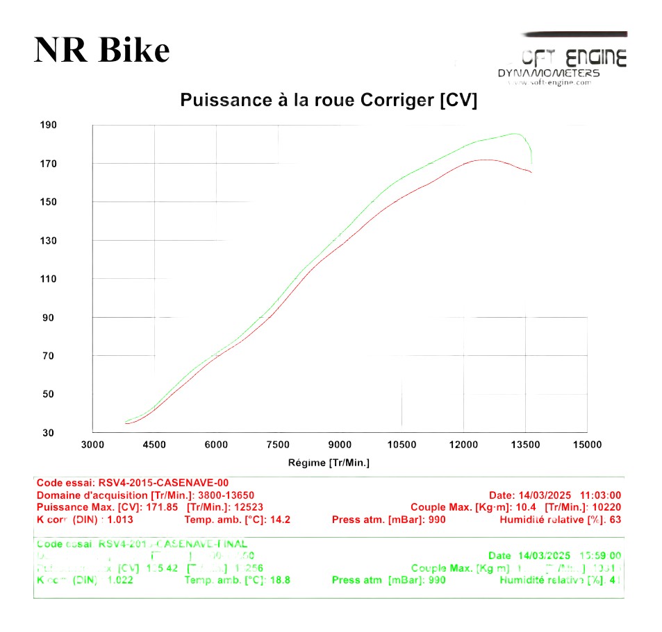 Reprogrammation boitier ECU APRILIA RSV4 2015-2016