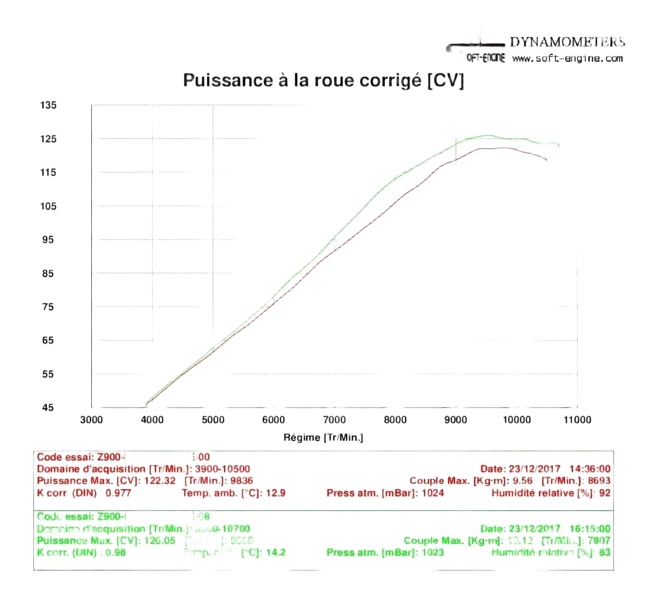 PUISSANCE Z900 AVEC SILENCIEUX IXIL