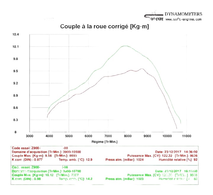 COUPLE Z900 AVEC SILENCIEUX IXIL