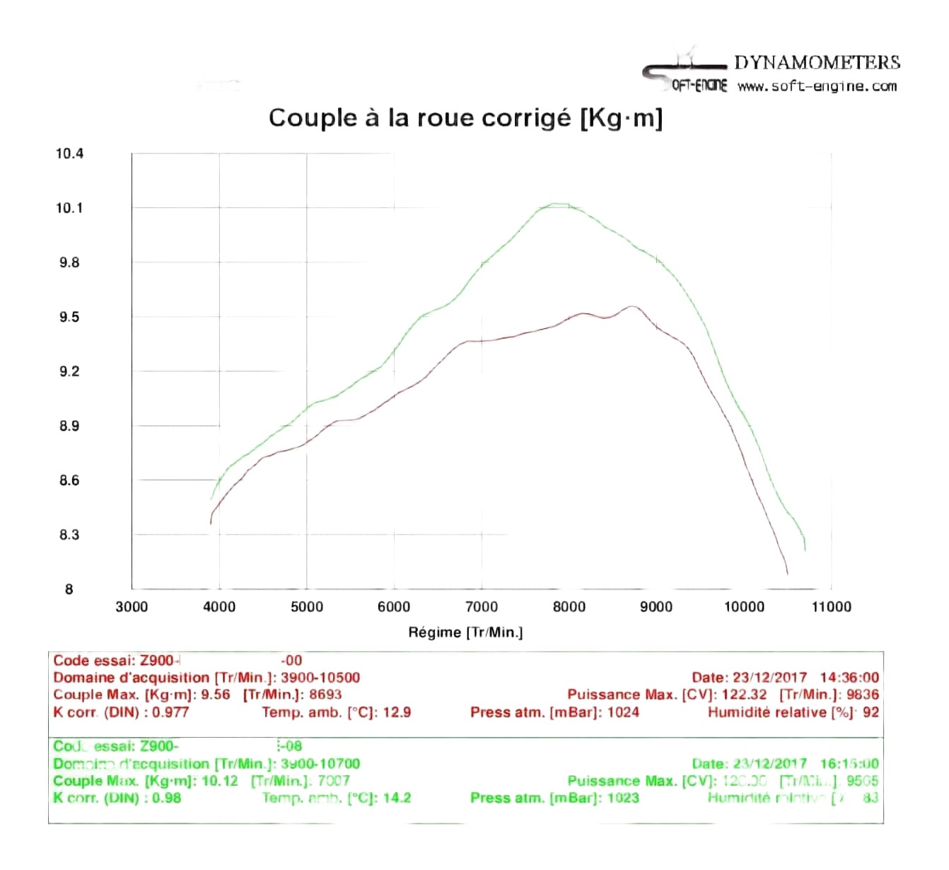COUPLE Z900 AVEC SILENCIEUX IXIL