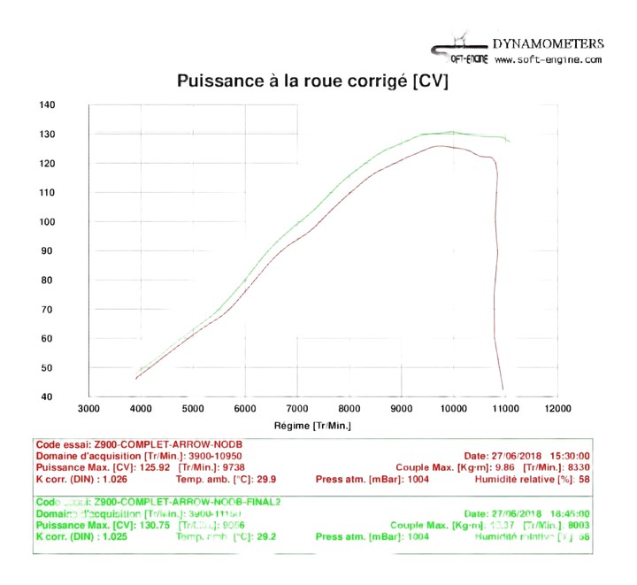 Exemple avec ligne complete arrow + filtre a air BMC (sans db killer)