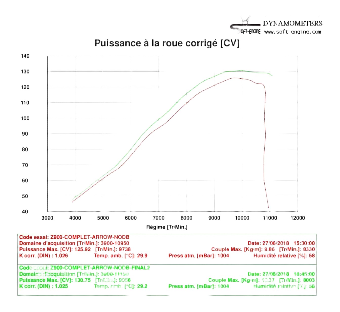 Exemple avec ligne complete arrow + filtre a air BMC (sans db killer)