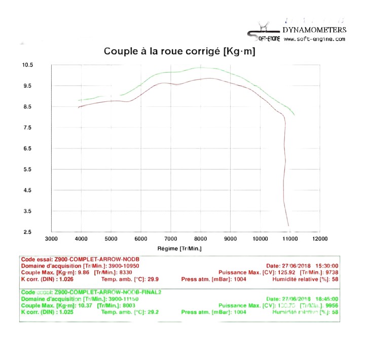 Exemple avec ligne complète Arrow + filtre à air BMC (sans db killer)