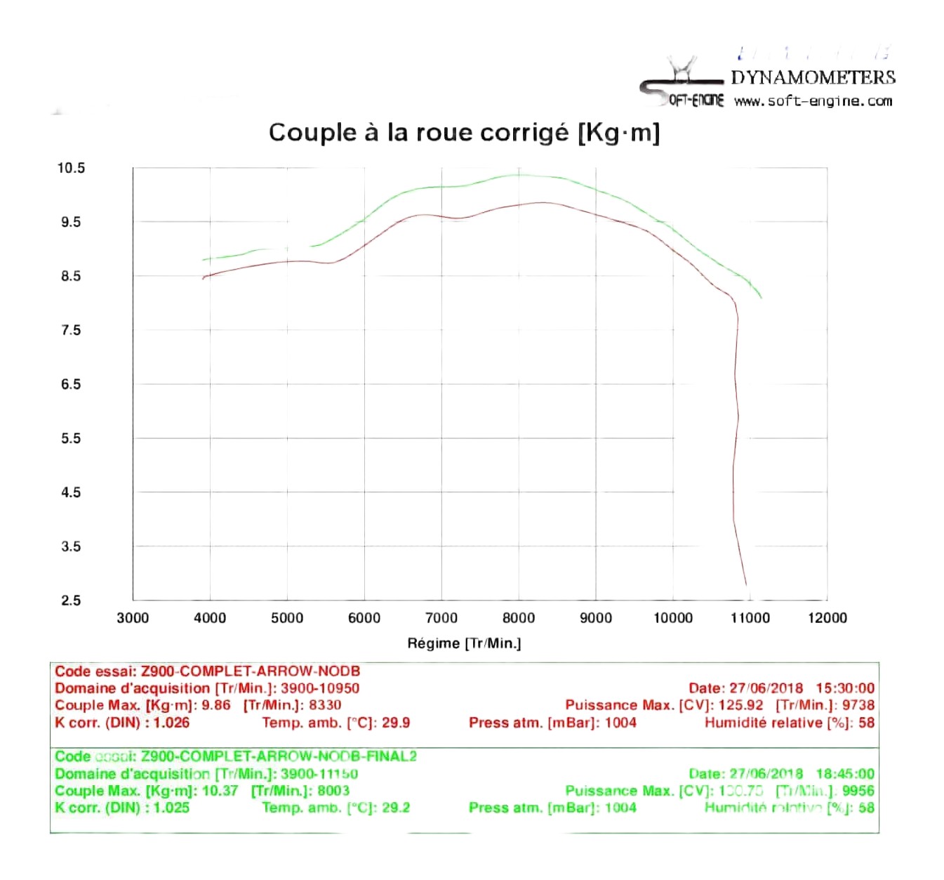 Exemple avec ligne complète Arrow + filtre à air BMC (sans db killer)