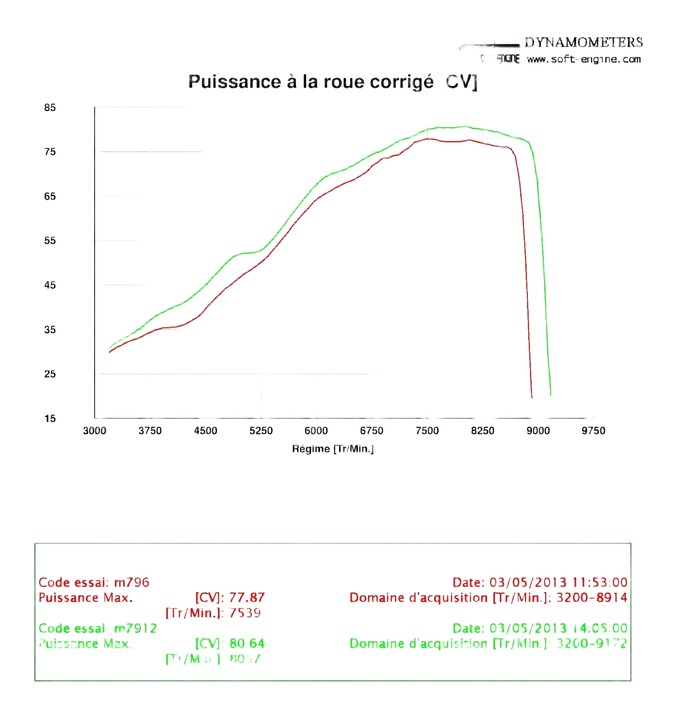 Reprogrammation ecu  Monster 796