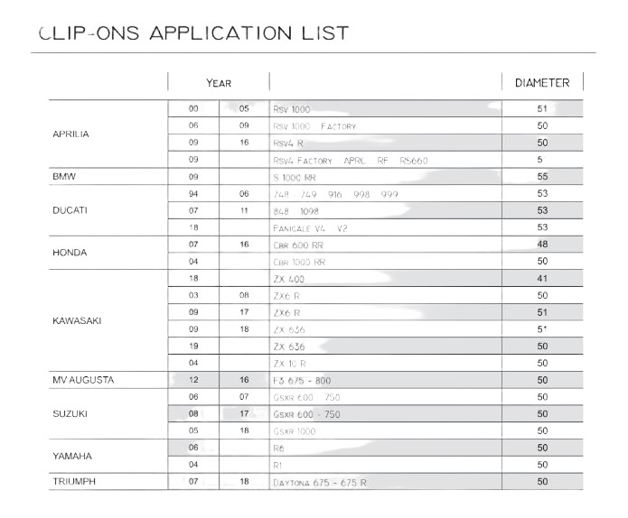 Demi guidon PP-Tuning Type "Sport"