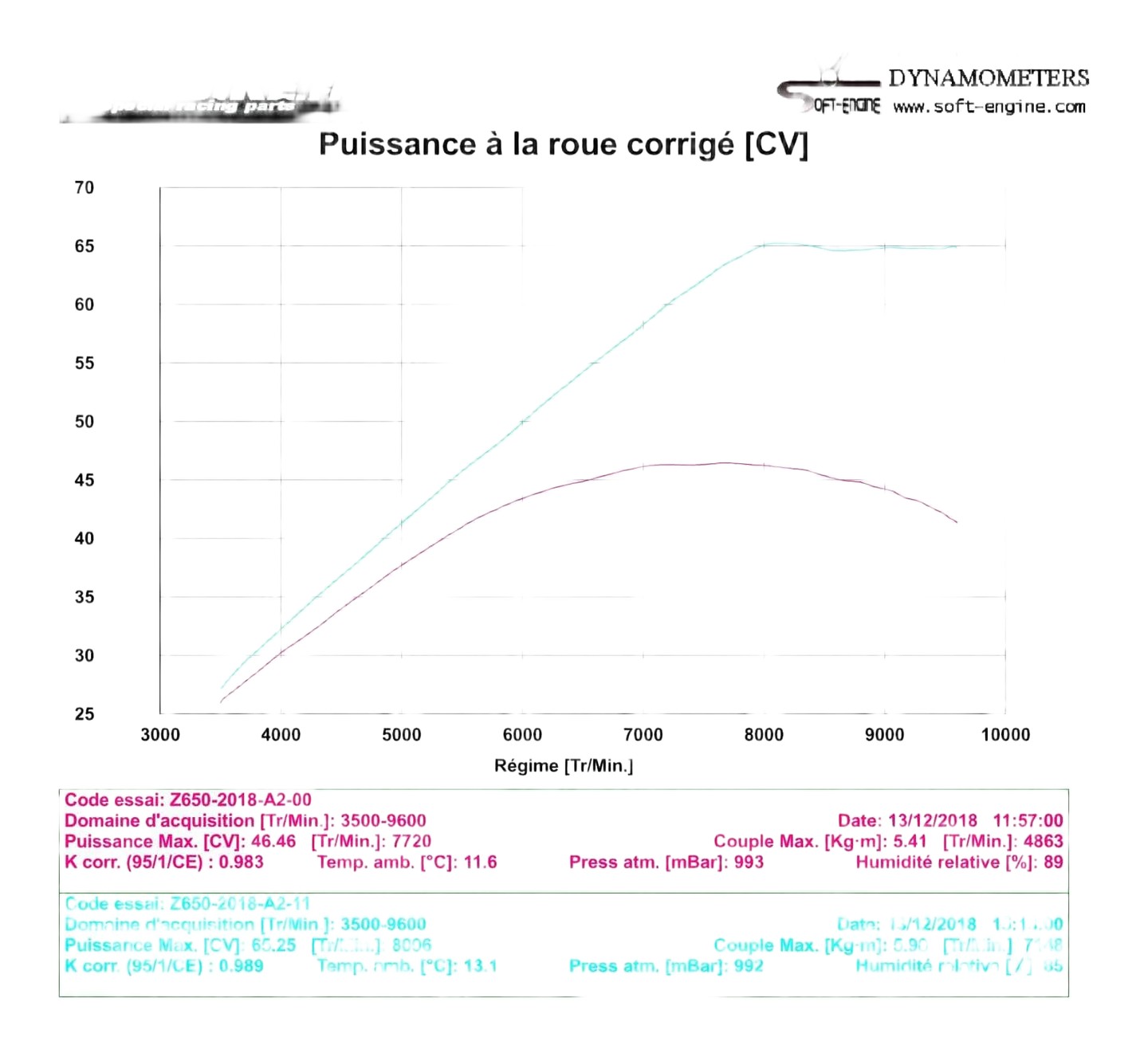 PUISSANCE A LA ROUE AR