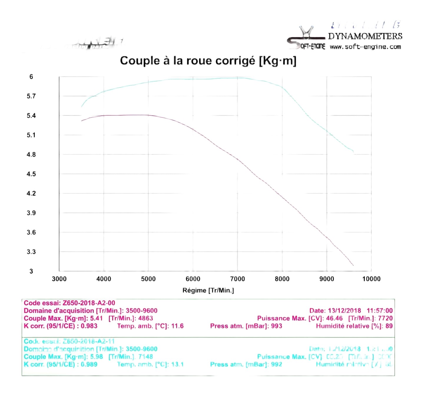 COUPLE A LA ROUE ARRIERE