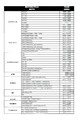 Liste d'application LP600 2022