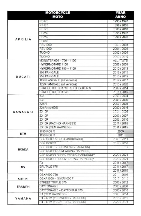 Liste d'application LP600 2022