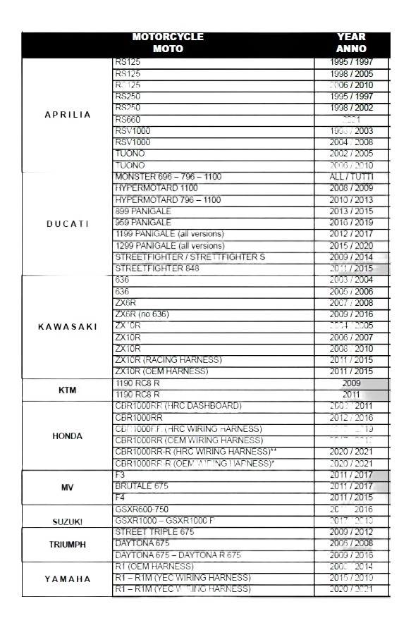 Liste d'application LP600 2022