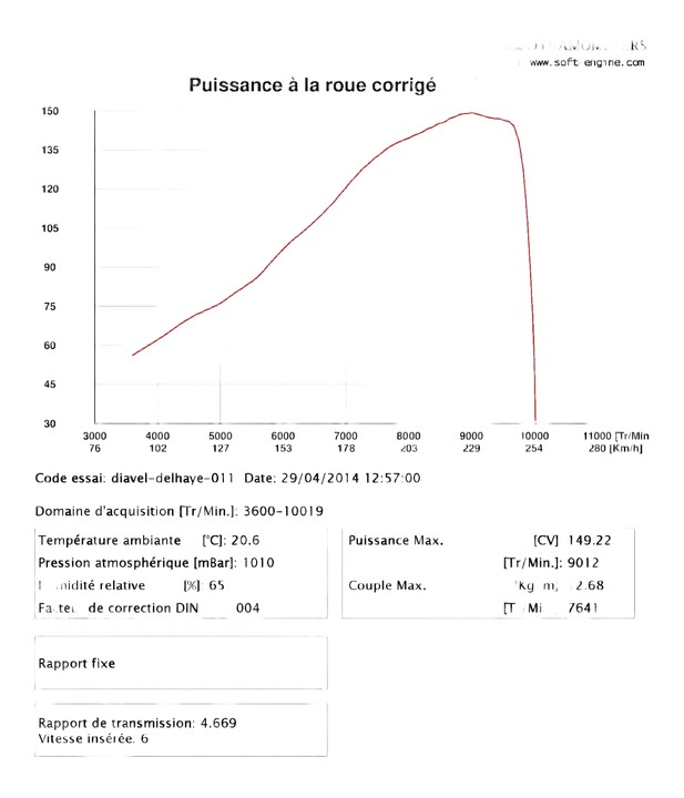 Reprogrammation pour silencieux Zard