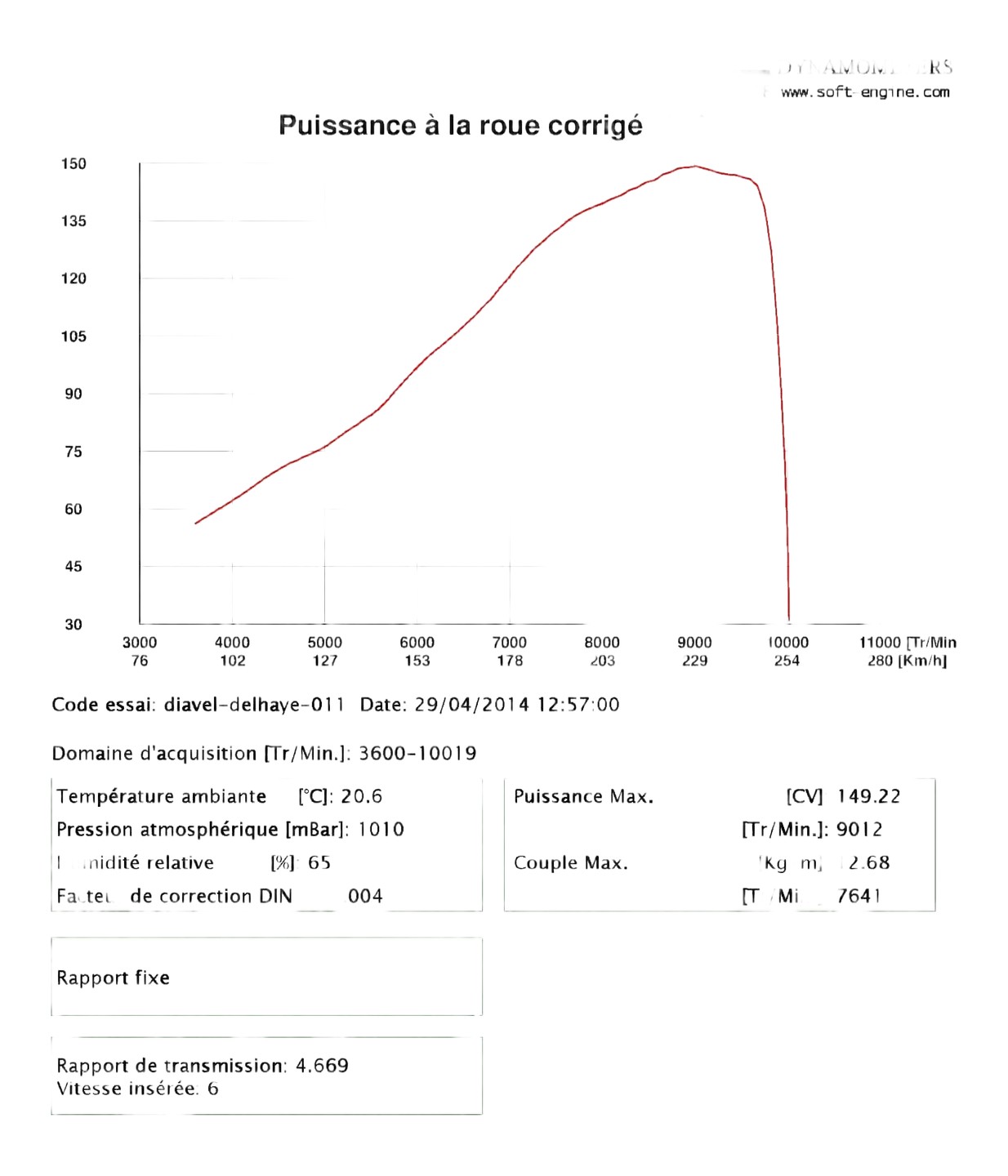 Reprogrammation pour silencieux Zard