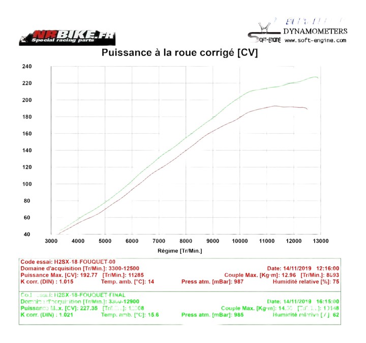 Reprogrammation boitier ECU KAWASAKI H2 SX