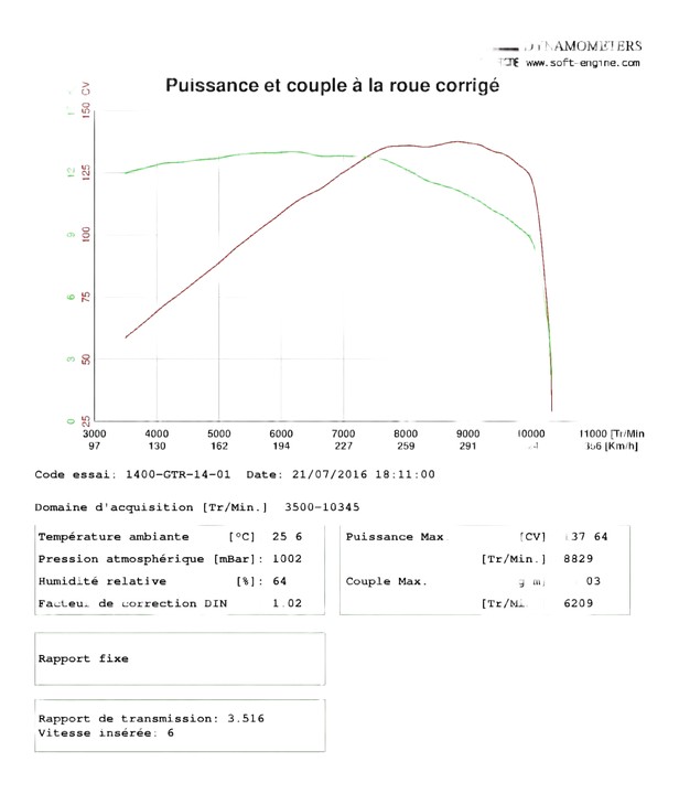 1400 GTR 2014 - REPROGRAMMATION ORIGINE EUROPE / PUISSANCE A LA ROUE AR / MOTEUR + 13%