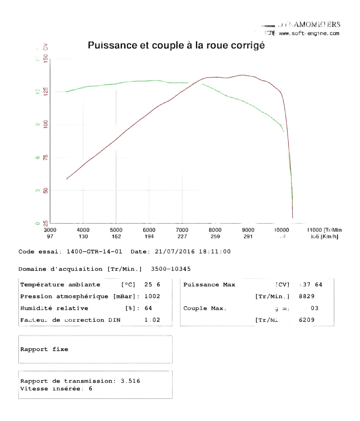 1400 GTR 2014 - REPROGRAMMATION ORIGINE EUROPE / PUISSANCE A LA ROUE AR / MOTEUR + 13%